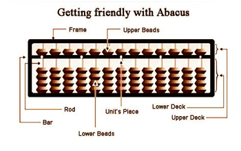 Abacus